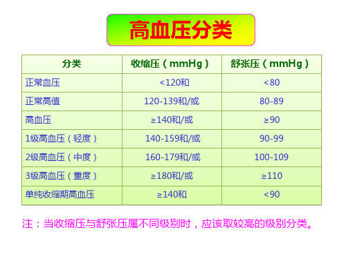 高血压-分类和分期