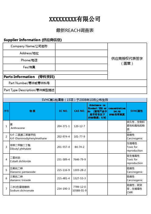 最新REACH项调查表(201项)