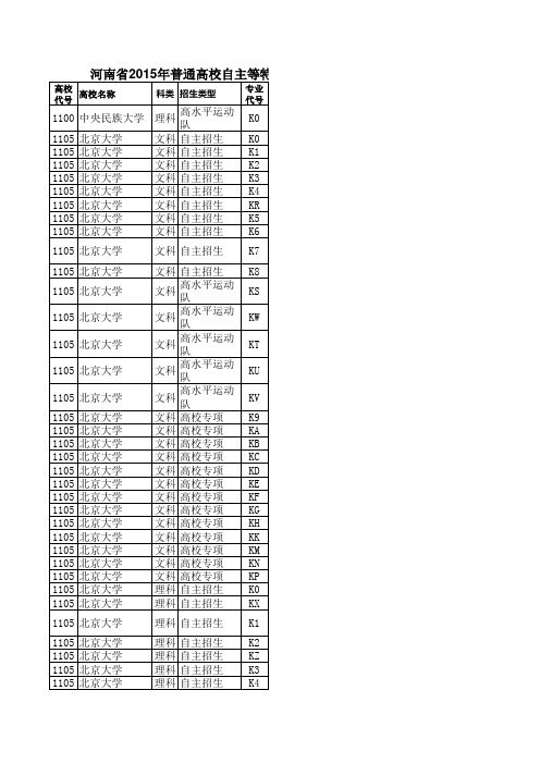 2015年招生简章