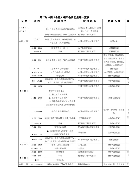 第二届中国合肥)餐产会活动主题一览表