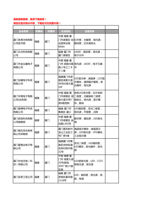 新版福建省厦门LED背光源工商企业公司商家名录名单联系方式大全39家