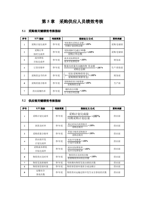 采购部KPI考核指标