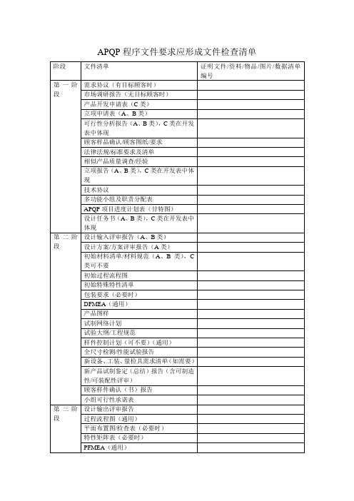 研发管理：APQP文件要求及检查清单(模板)