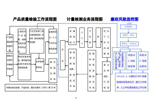 产品质量检验工作流程图.