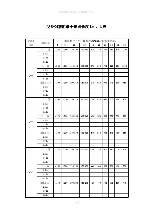 受拉钢筋的最小锚固长度laE ,la表