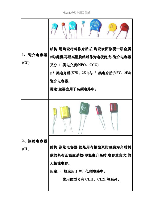 电容的分类作用及图解