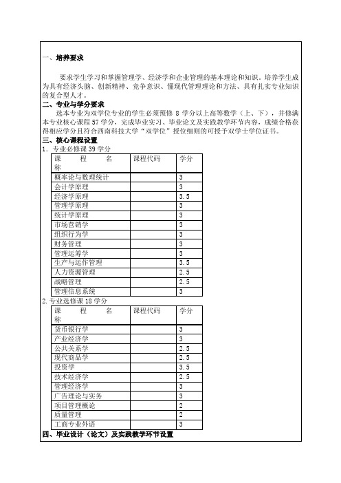 西南科技大学经济管理学院双学位专业培养方案