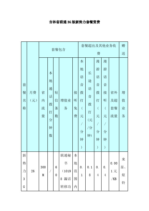 吉林省联通3G版新势力套餐资费