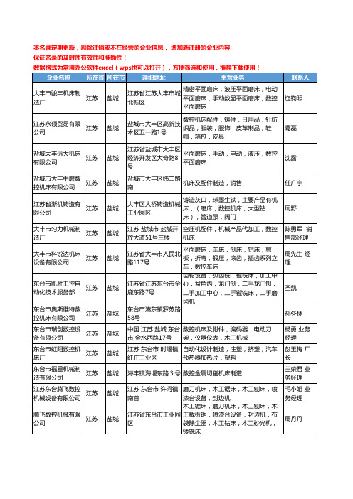 2020新版江苏省盐城数控机床工商企业公司名录名单黄页大全131家