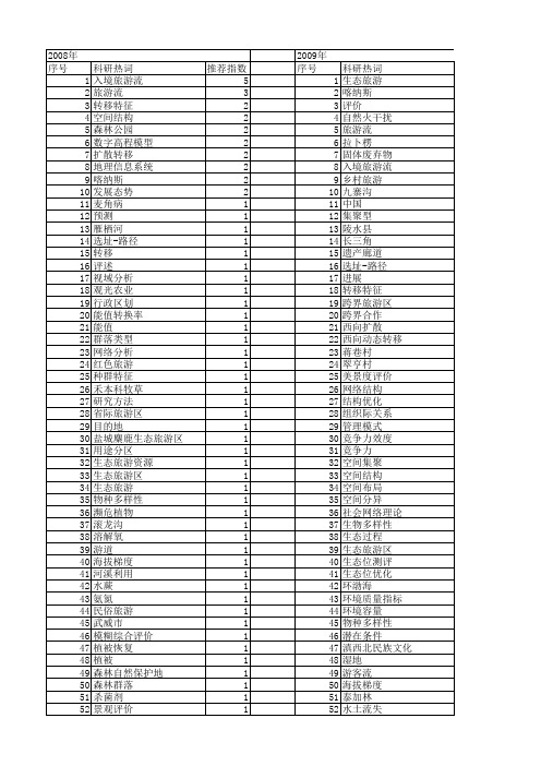 【国家自然科学基金】_旅游区_基金支持热词逐年推荐_【万方软件创新助手】_20140801