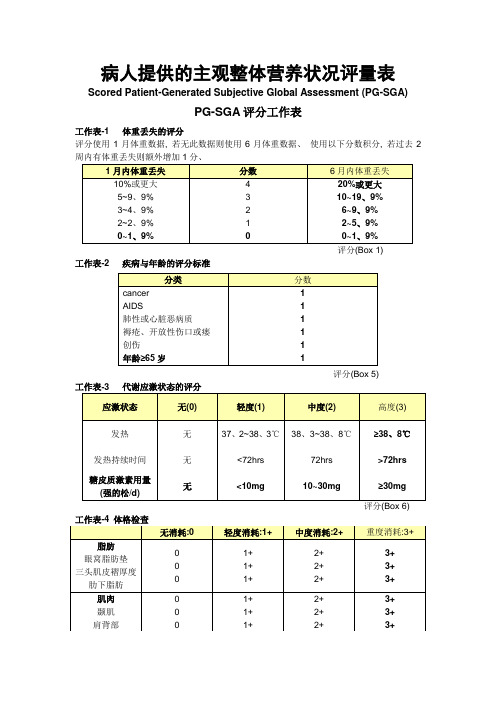 营养评定量表PGSGA