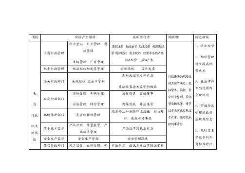 企业法律风险一览表