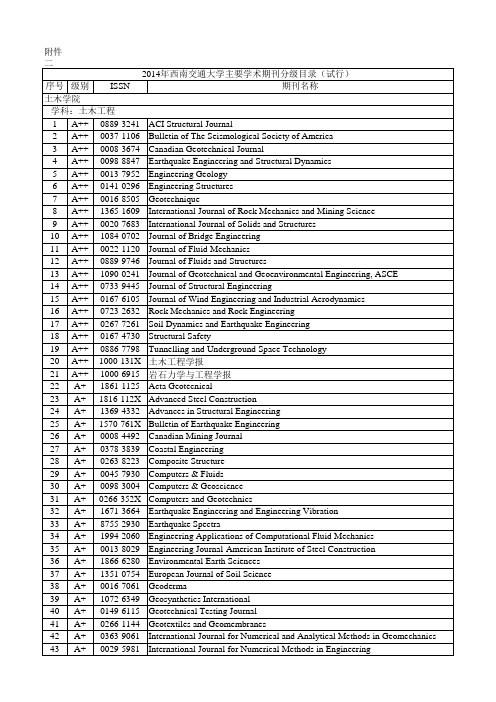 2014年西南交通大学主要学术期刊分级目录(试行)