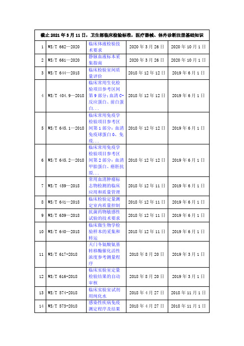 截止2021年3月11日,卫生部临床检验标准,医疗器械、体外诊断注册基础知识