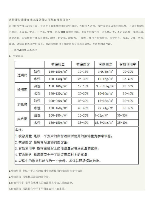 水性漆与油漆在成本及效能方面都有哪些区别