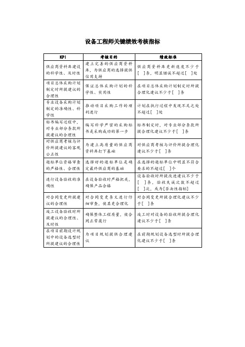 设备工程师关键绩效考核指标