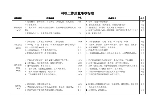 司机工作质量考核标准