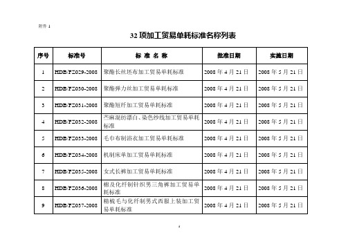 三十二项加工贸易单耗标准名称列表及文本