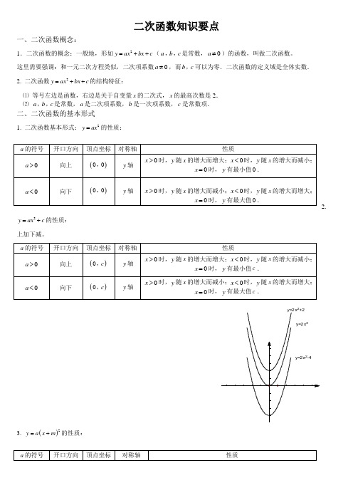 二次函数知识要点