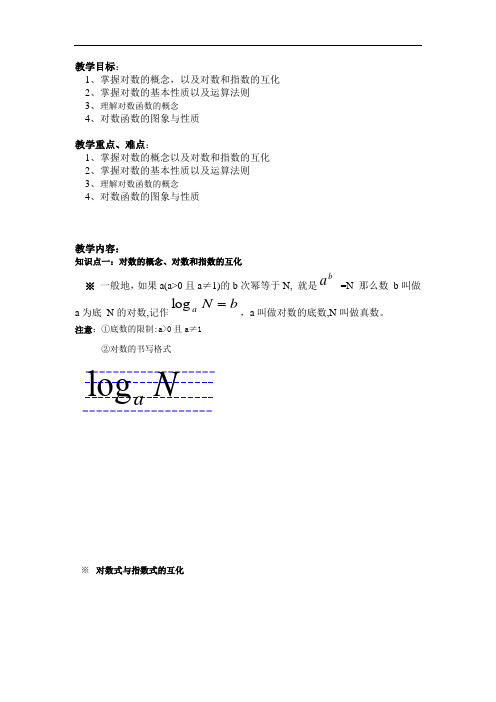 基础讲解-对数函数