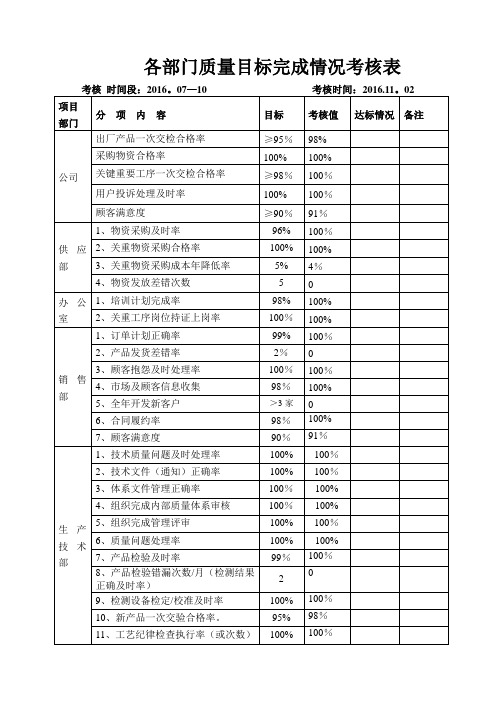 质量目标完成统计表