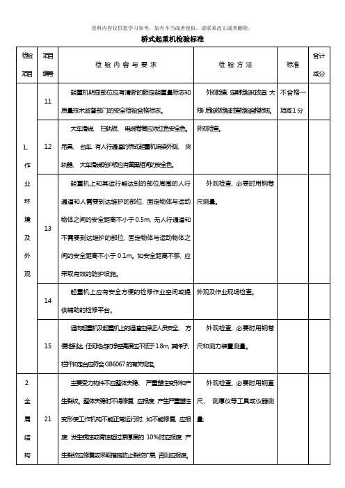 天车检查标准样本