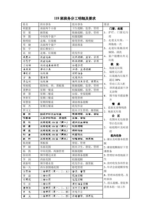 118班班务分工明细及要求