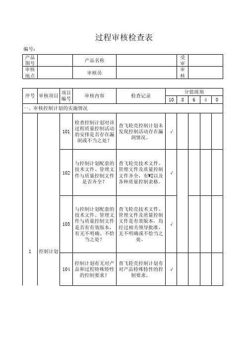 04 过程审核(批量生产)检查表-填写好