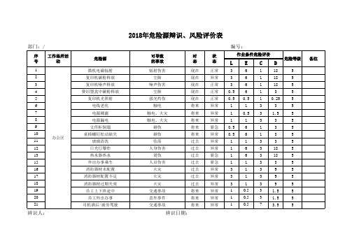 2018年最新危险源辨识评价表
