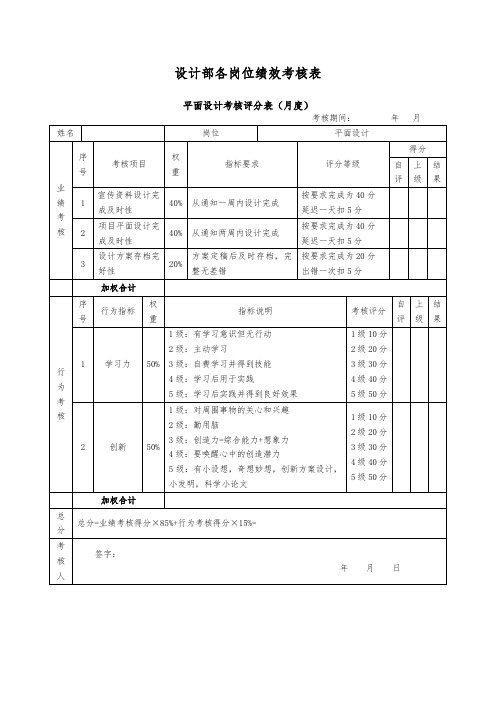 2019年设计部各岗位绩效考核表