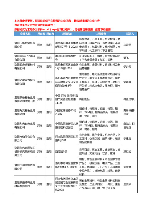 2020新版河南省洛阳有色金属制品工商企业公司名录名单黄页大全19家