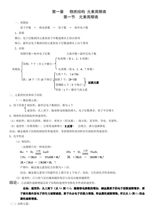 人教版化学必修二全册知识点总结