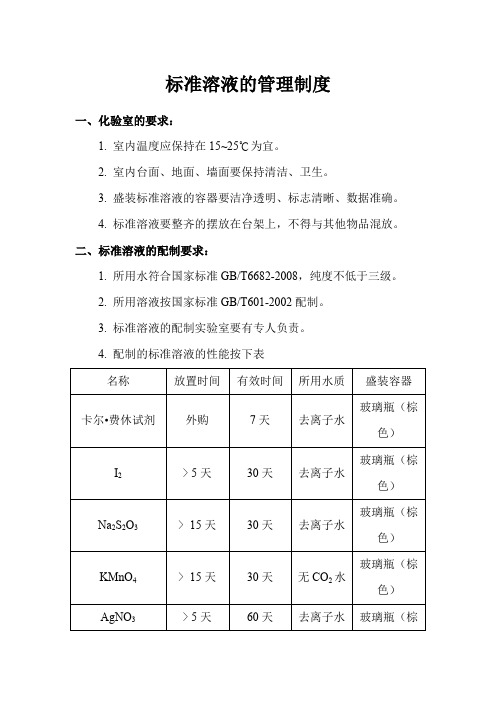 标准溶液的管理制度