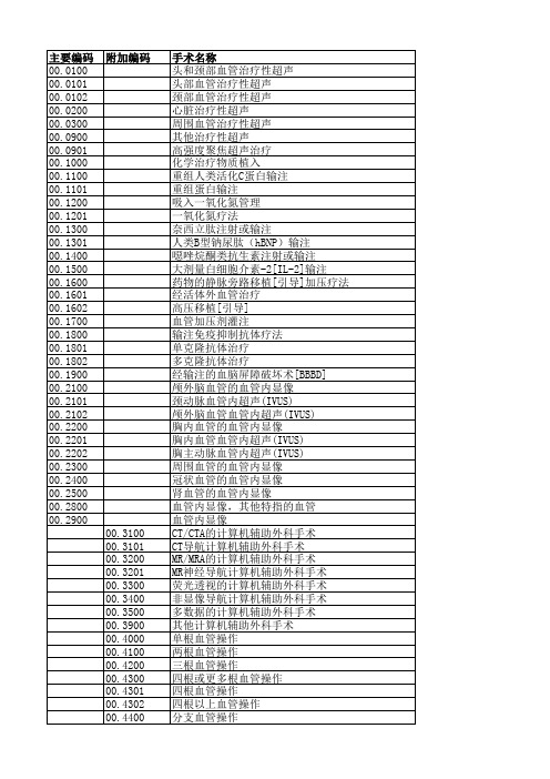 国标临床版ICD-9(手术操作分类与代码库)