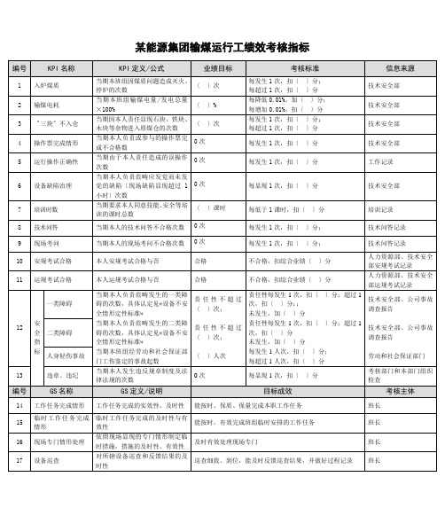 某能源集团输煤运行工绩效考核指标