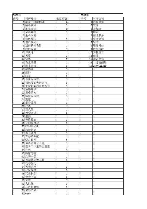 【计算机应用】_翻译软件_期刊发文热词逐年推荐_20140724