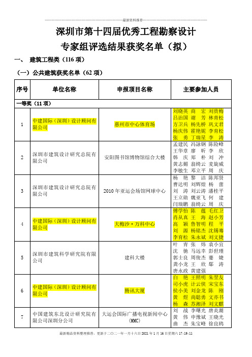 深圳市第十四届优秀工程勘察设计获奖名单