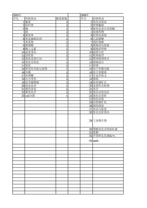 【国家自然科学基金】_氧化还原态_基金支持热词逐年推荐_【万方软件创新助手】_20140802