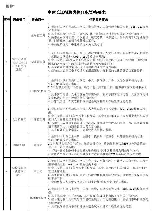 中建长江招聘岗位任职资格要求