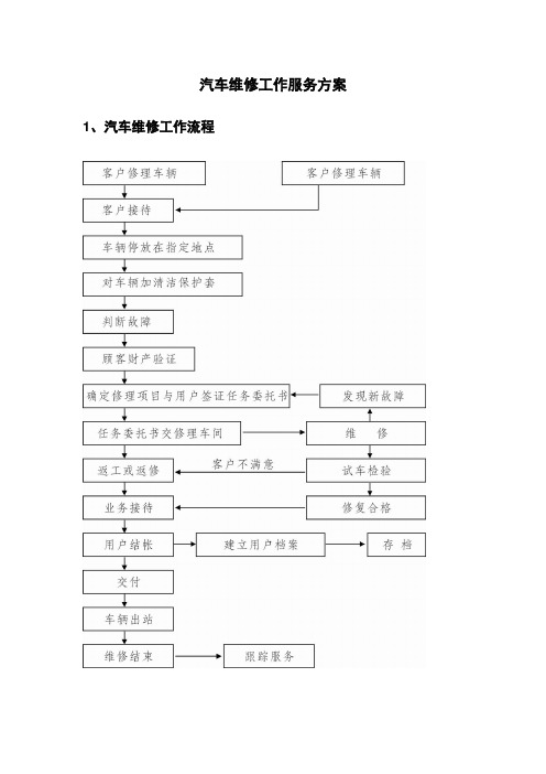 汽车维修工作服务方案