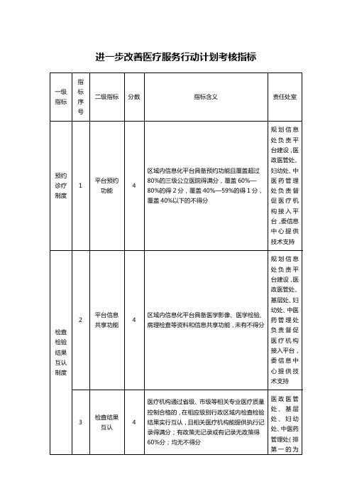 进一步改善医疗服务行动计划考核指标