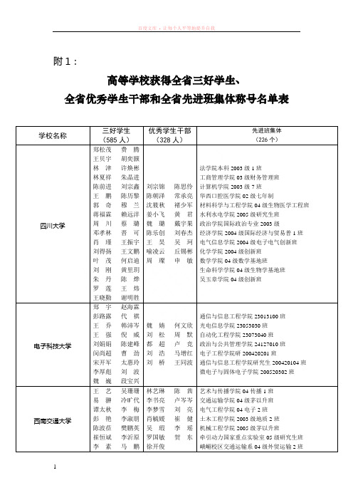 高等学校获得全省三好学生