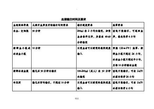 血液输注时间标准及要求-各类血制品输注时间