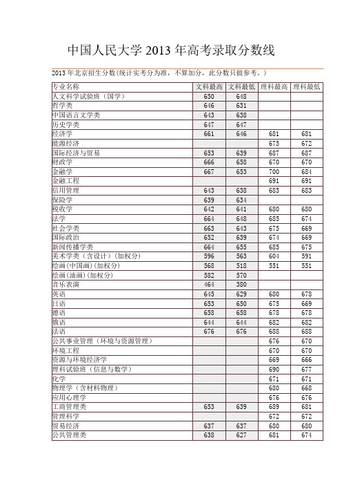 人民大学2013年高考分省录取分省线