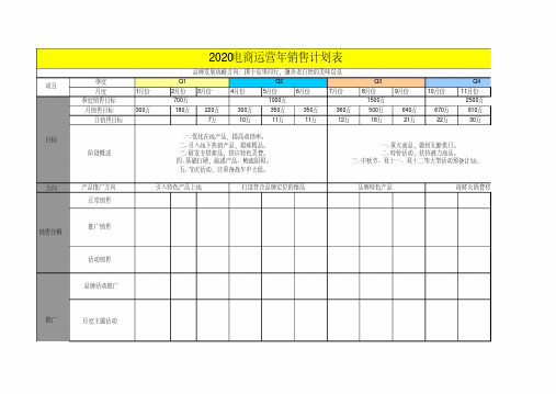 2020电商运营年销售计划表