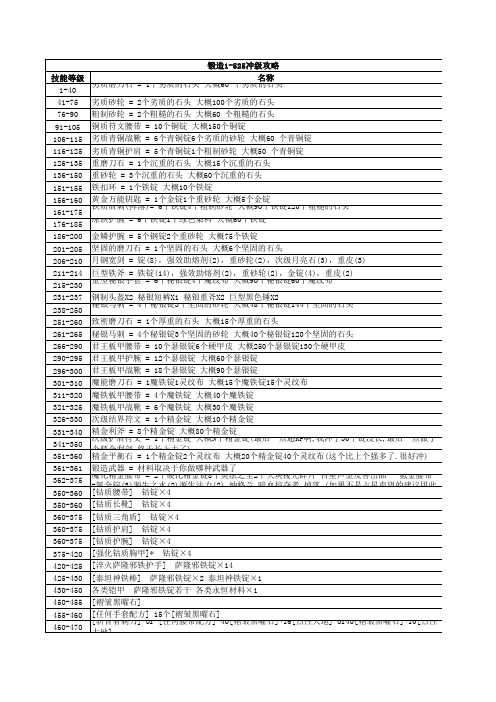 锻造1-525冲等攻略