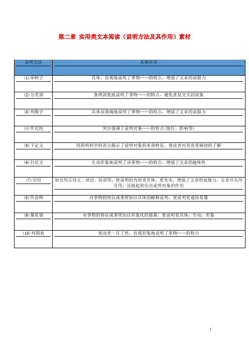 中考语文总复习 中考解读 阅读理解 第二章 实用类文本