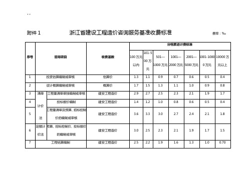 浙江咨询收费标准规定