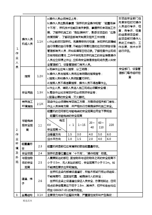 架桥机检查内容及标准