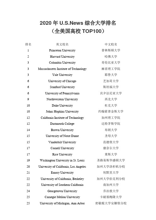 2020年U.S.News综合大学排名(全美国高校TOP100)